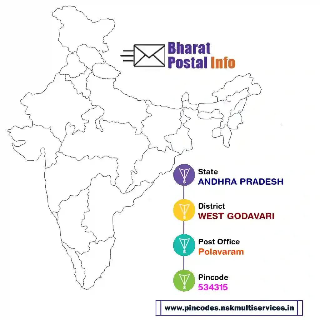 ANDHRA PRADESH-WEST GODAVARI-Polavaram-534315